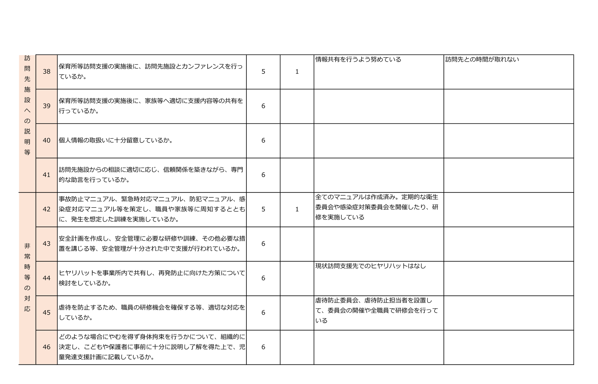 令和８年度自己評価（放課後等デイサービス）③