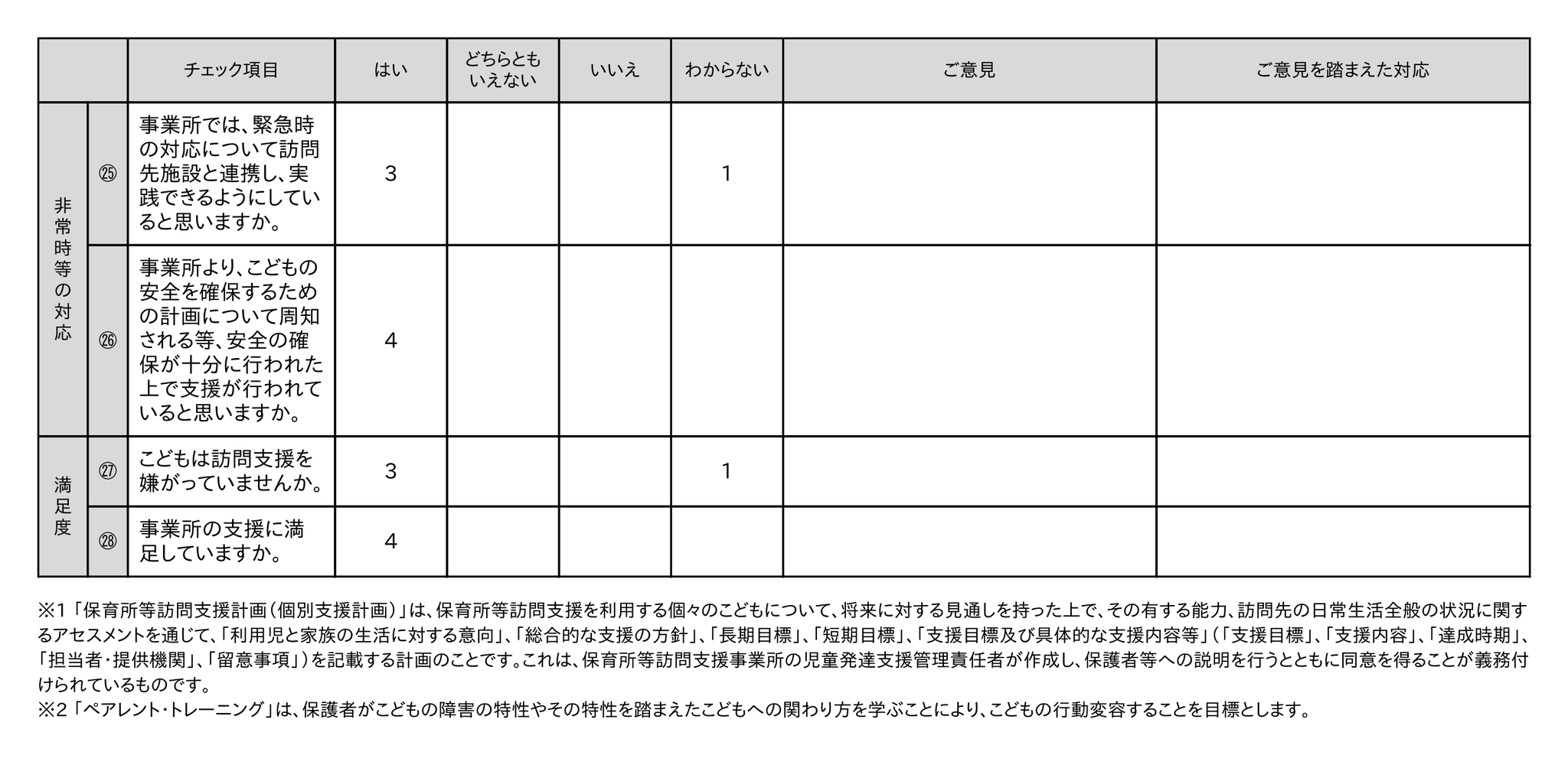 令和８年度保護者評価（保育所等訪問支援）③