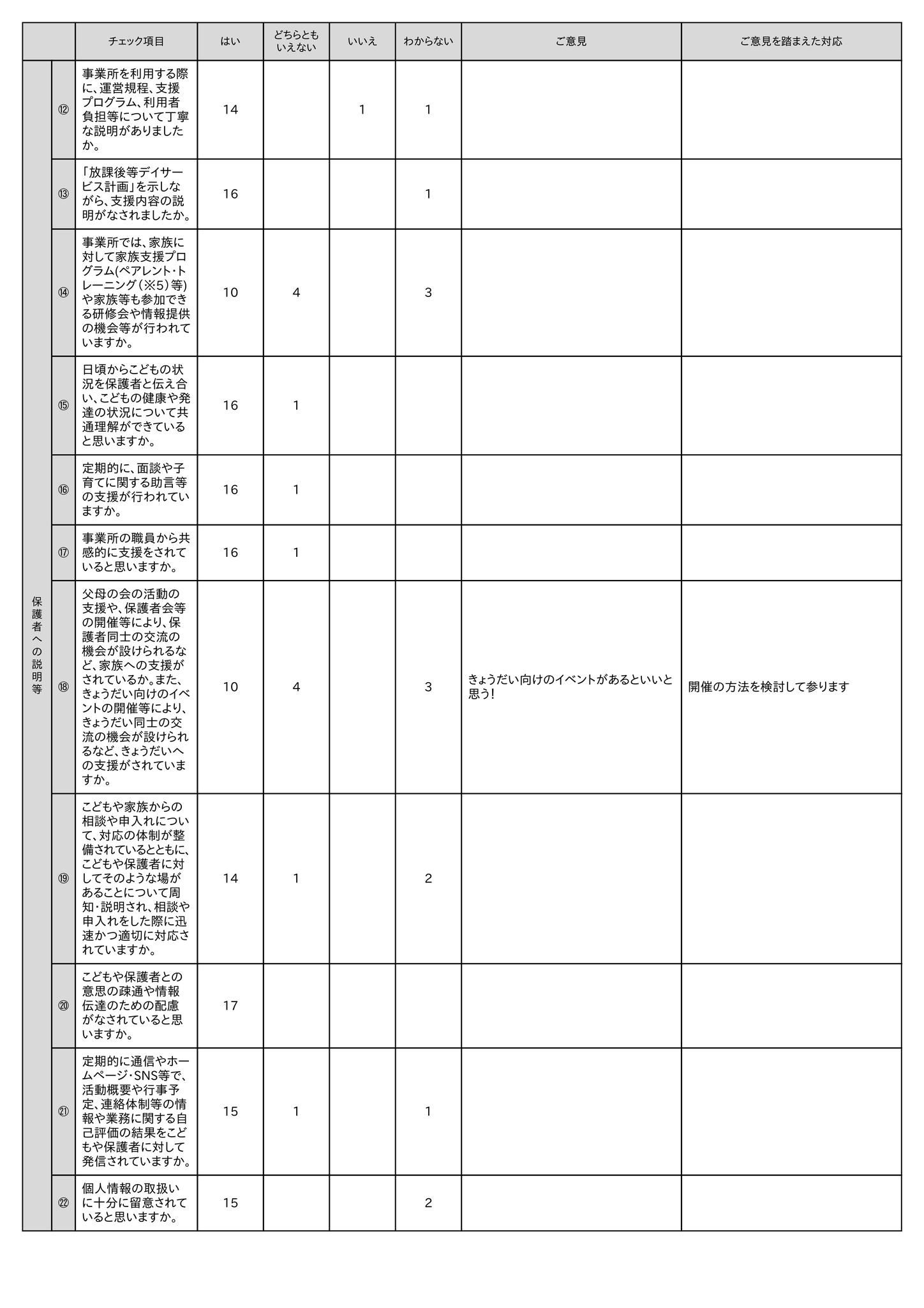 令和８年度保護者評価（放課後等デイサービス）②