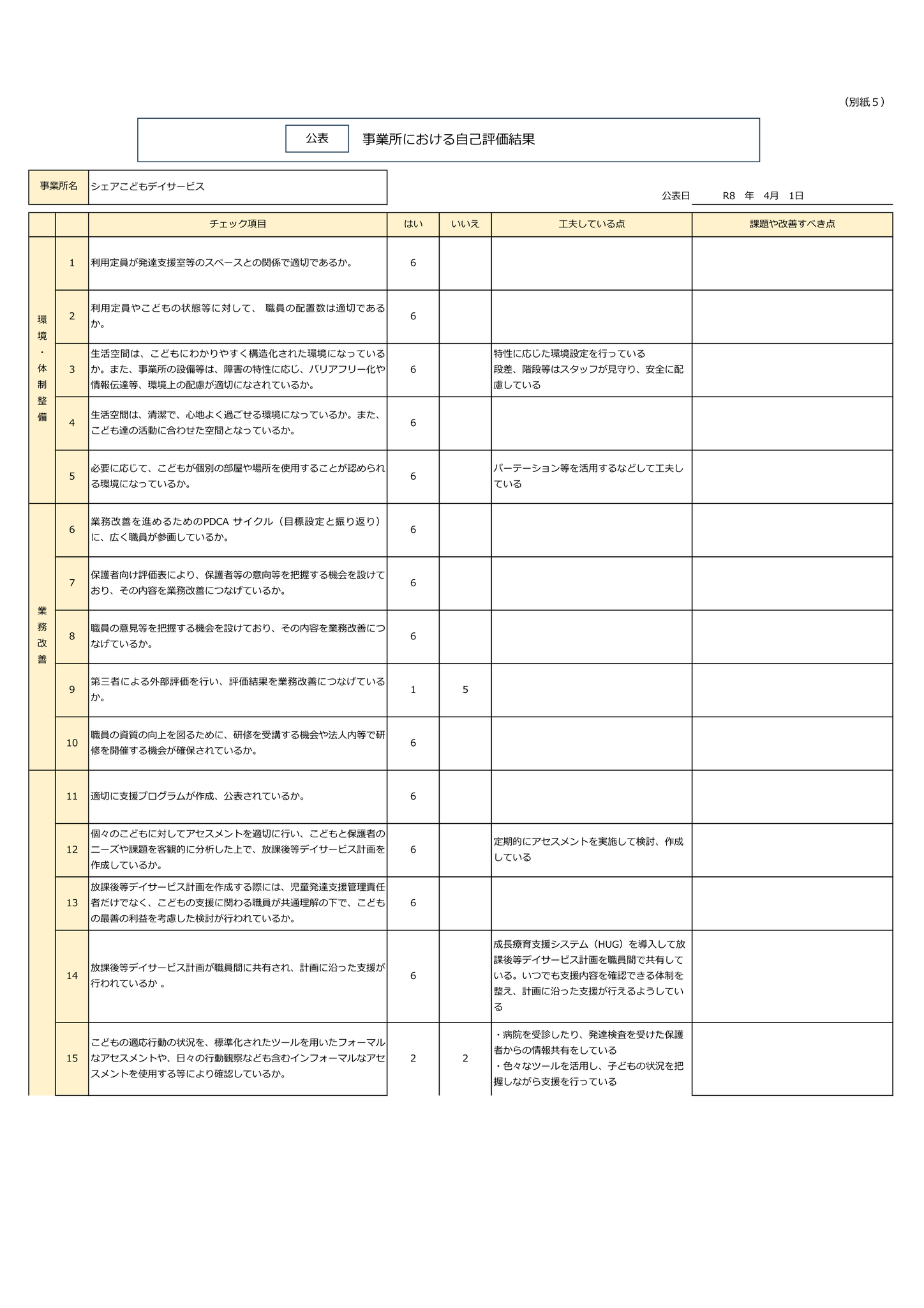 令和８年度自己評価（放課後等デイサービス）①