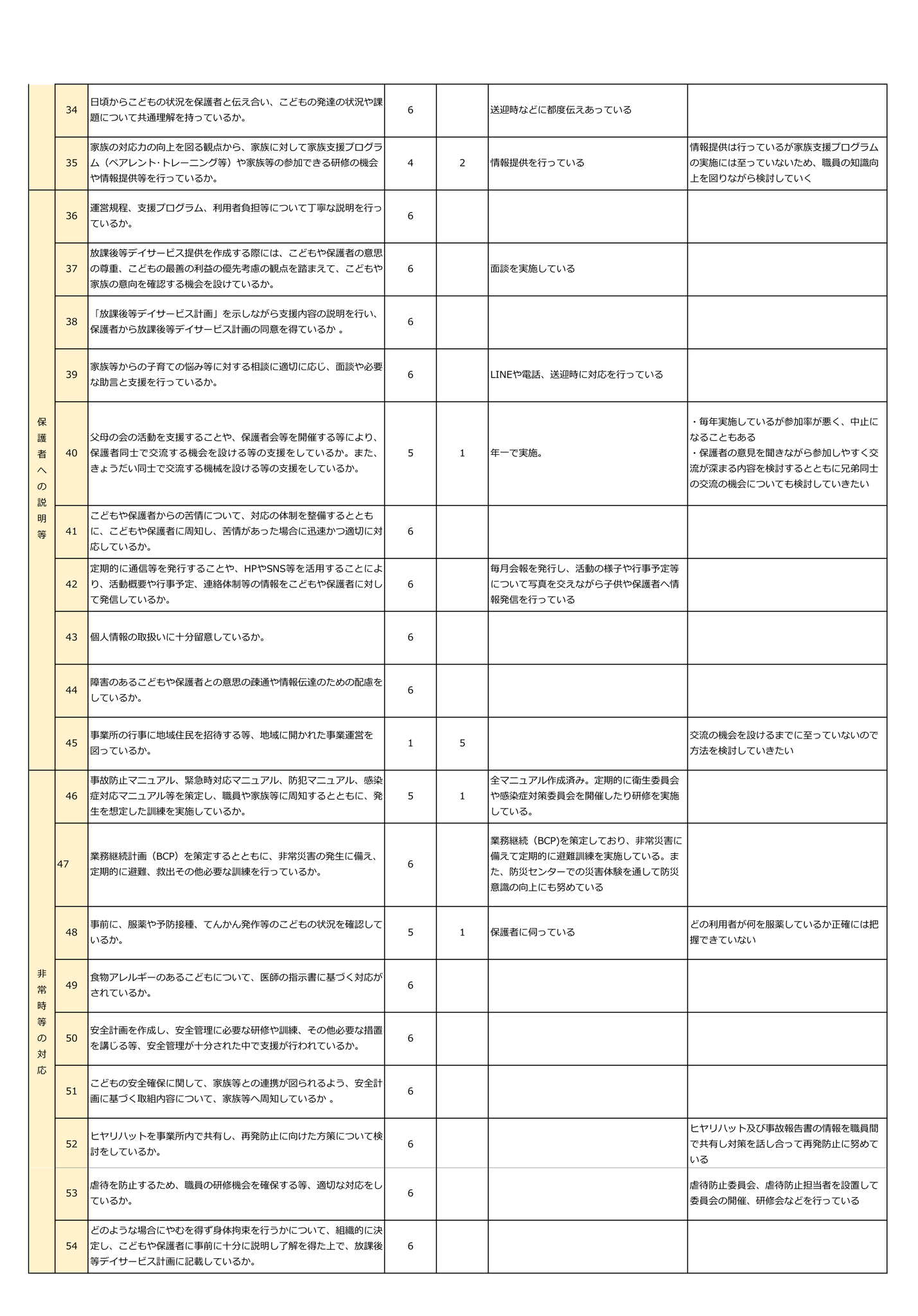 令和８年度自己評価（放課後等デイサービス）③
