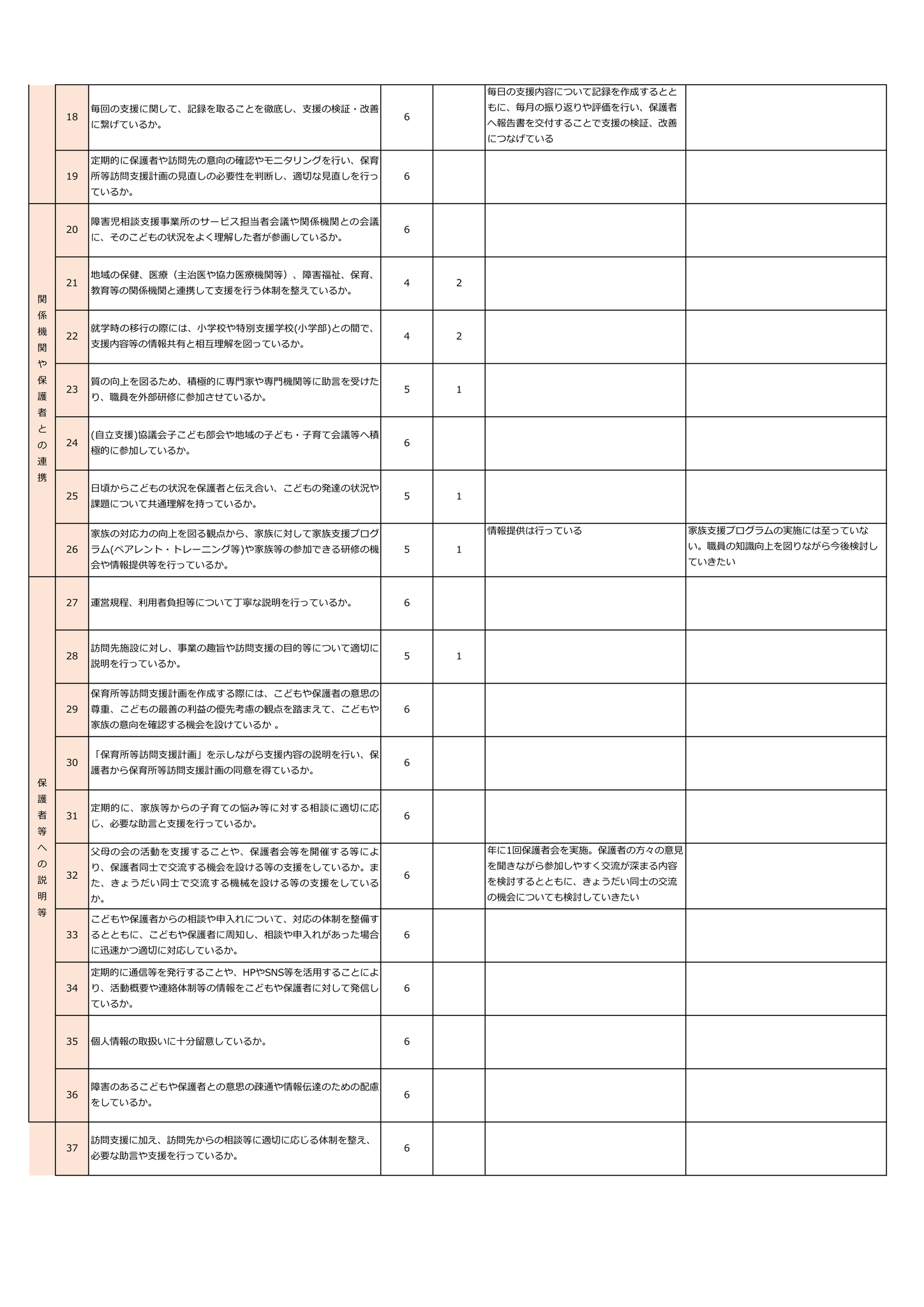 令和８年度自己評価（保育所等訪問支援）②