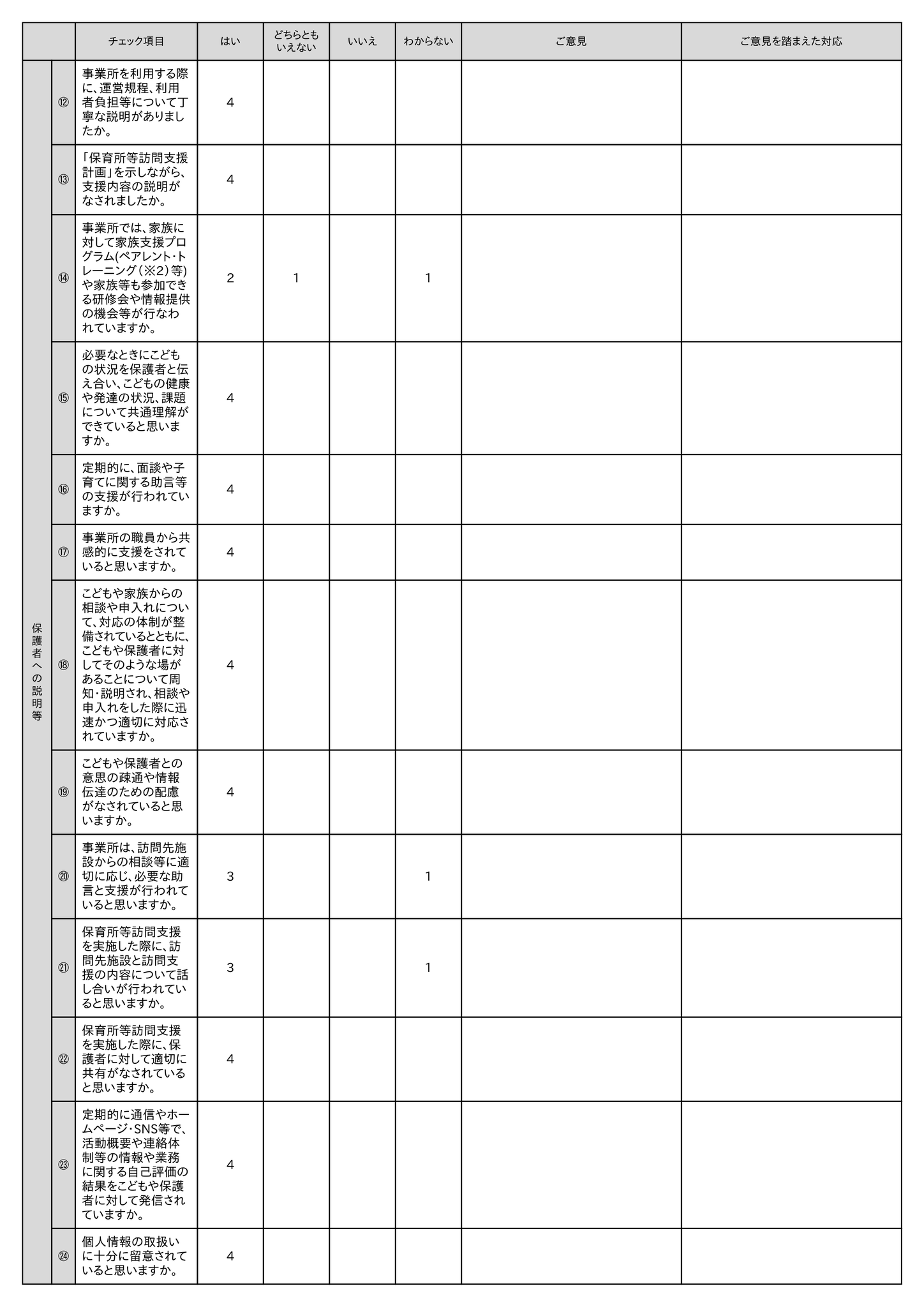 令和８年度保護者評価（保育所等訪問支援）②