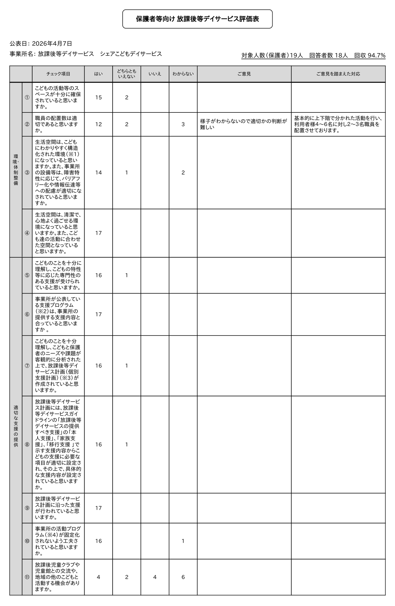 令和８年度保護者評価（放課後等デイサービス）①
