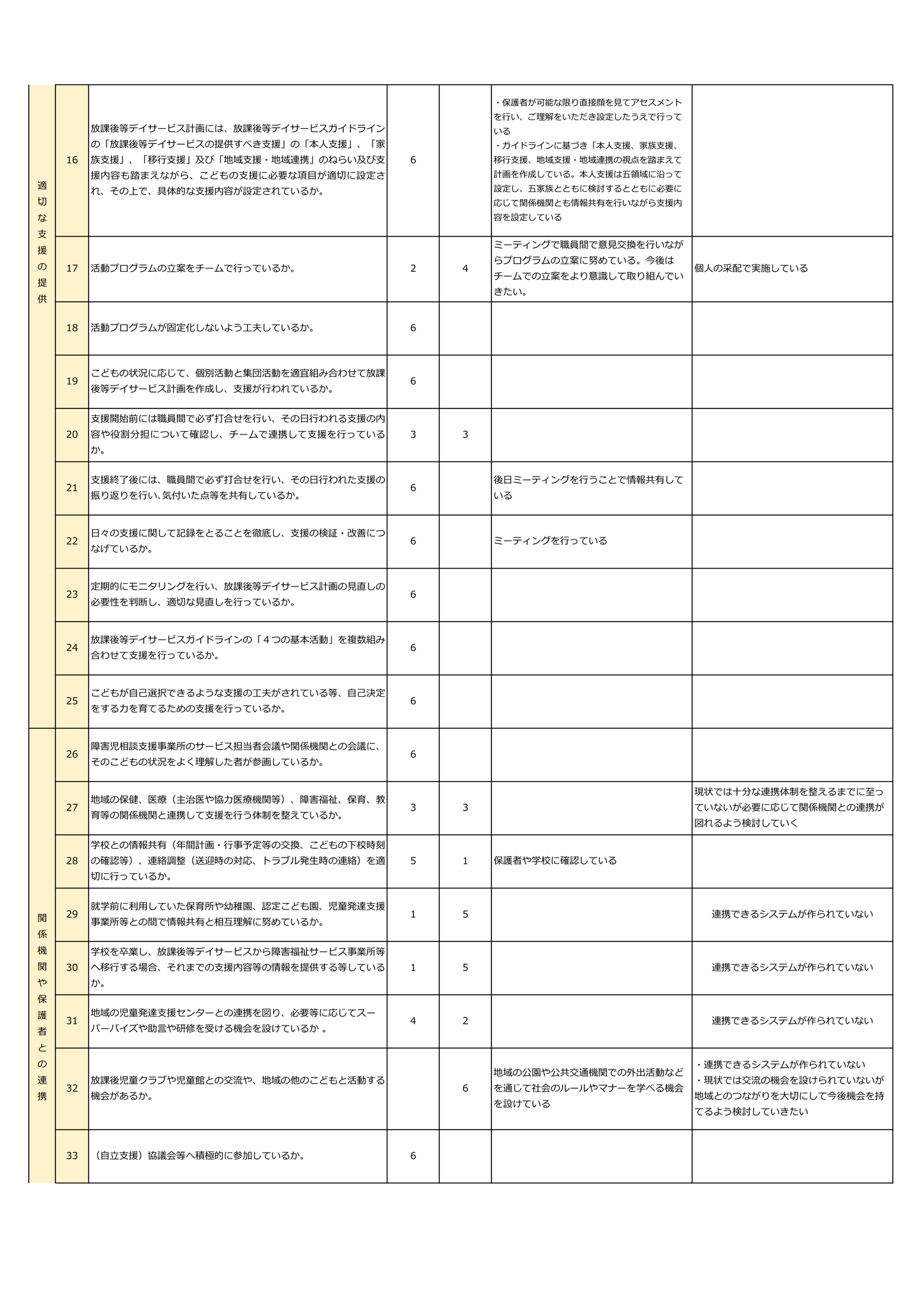令和８年度自己評価（放課後等デイサービス）②