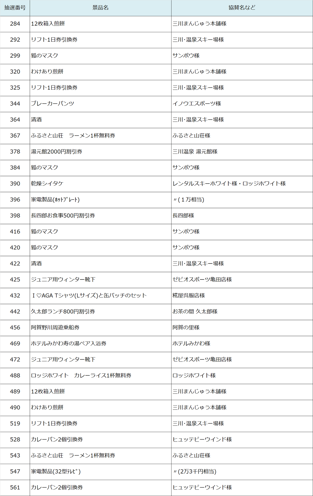 当選番号284～561