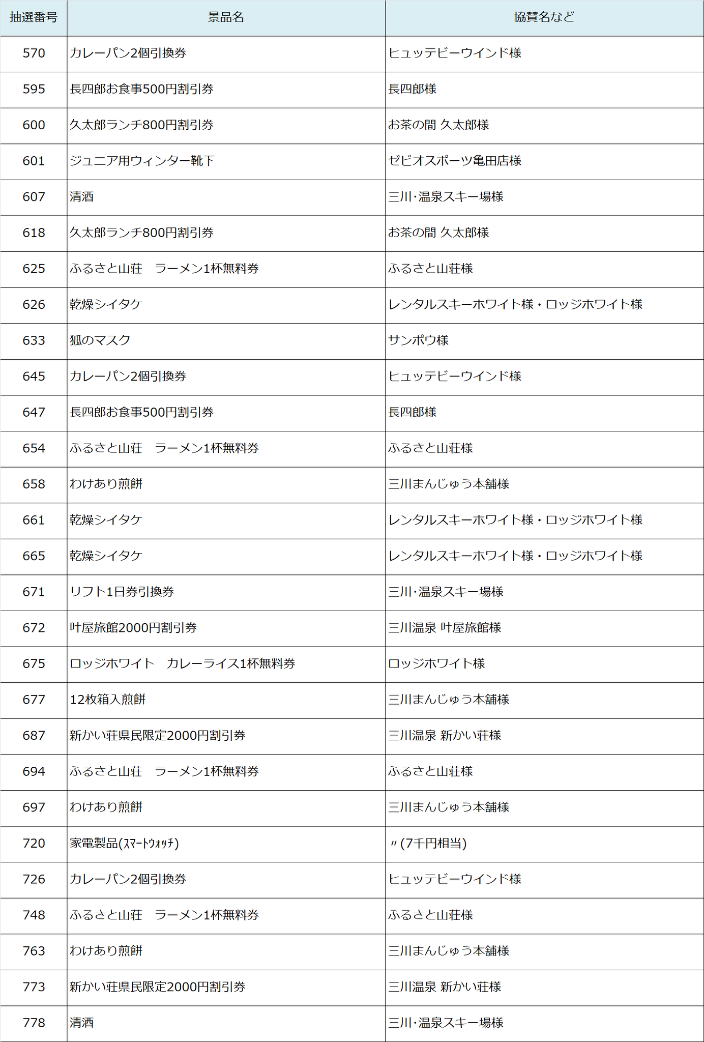 当選番号570～778