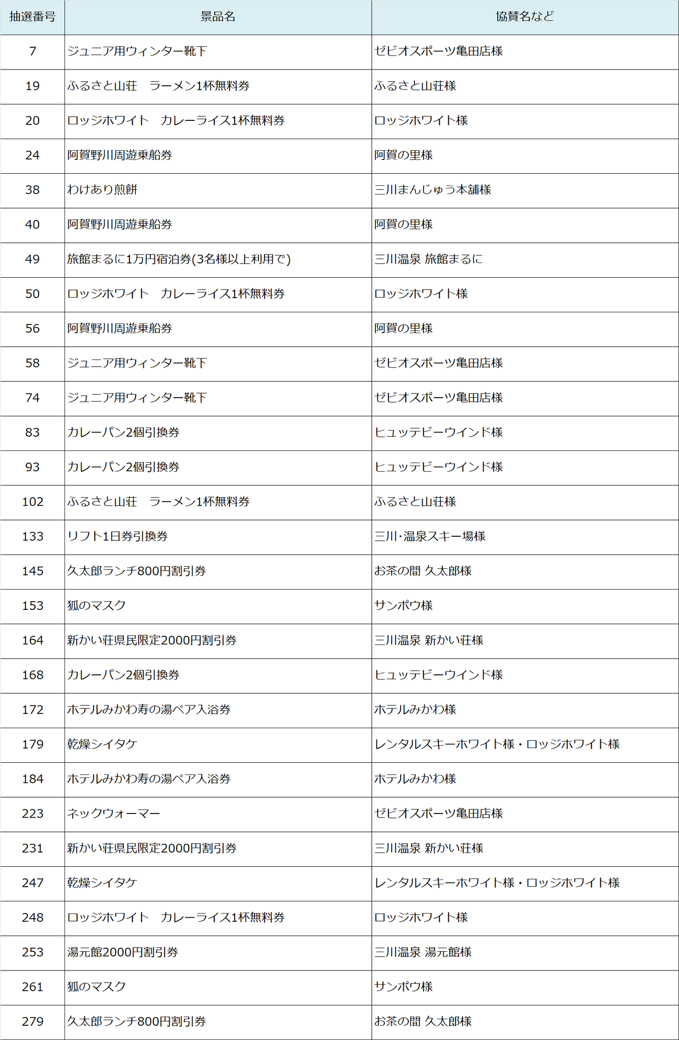 当選番号7～279