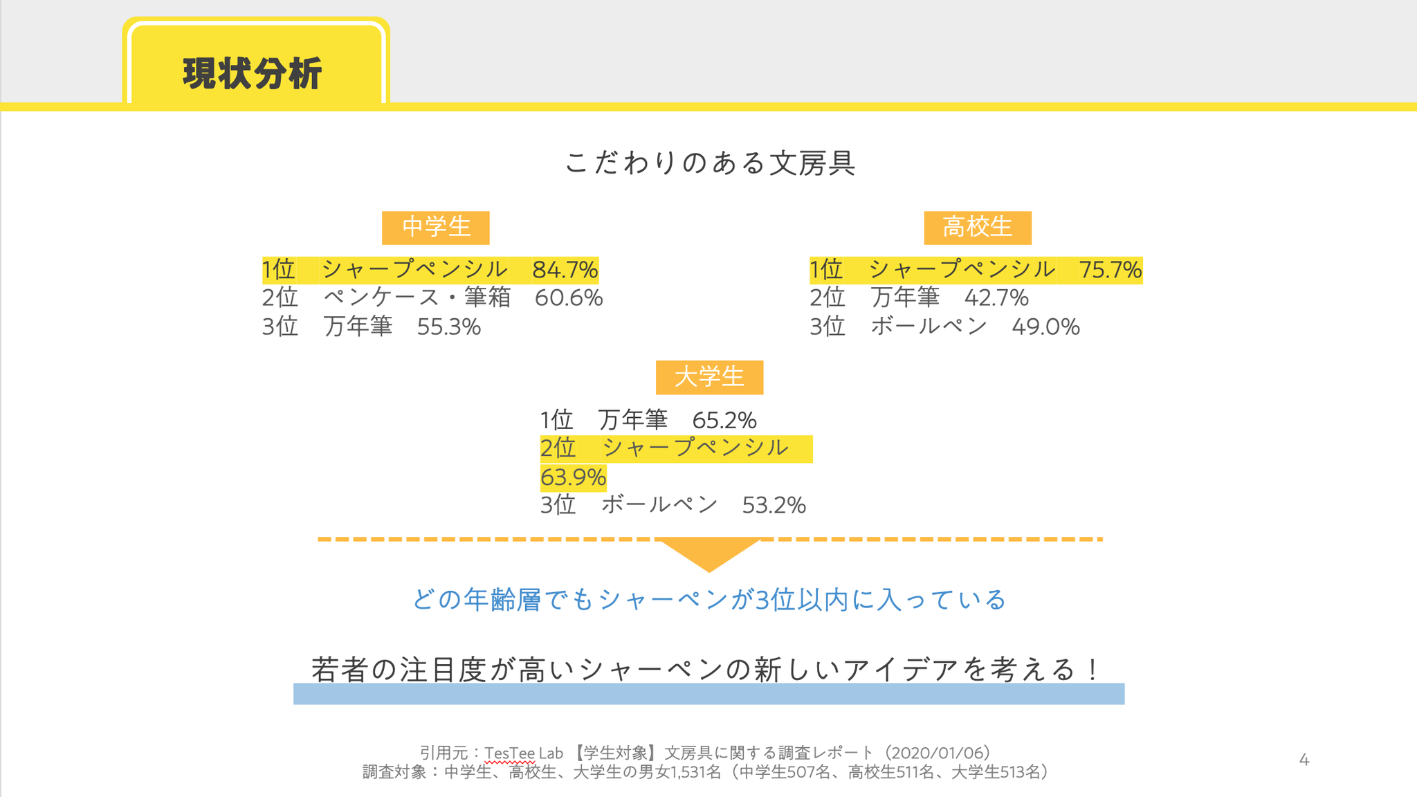 年度第5回企画書展 受賞作品 東北芸術工科大学 デザイン工学部 企画構想学科