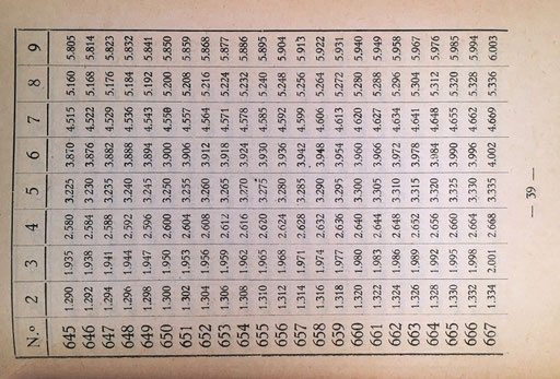 Consta de 54 páginas y 44 tablas que contienen el resultado de multiplicaciones hasta el producto 1012x9. El libro se vendía en El Ferrol al precio de 4,25 pesetas