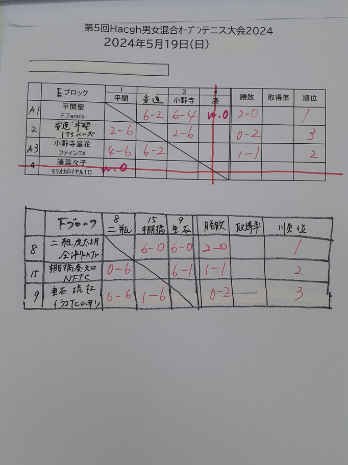 A.B混合クラス予選結果2