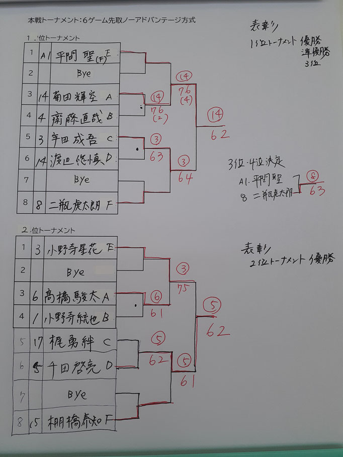 A.B混合クラス本戦1