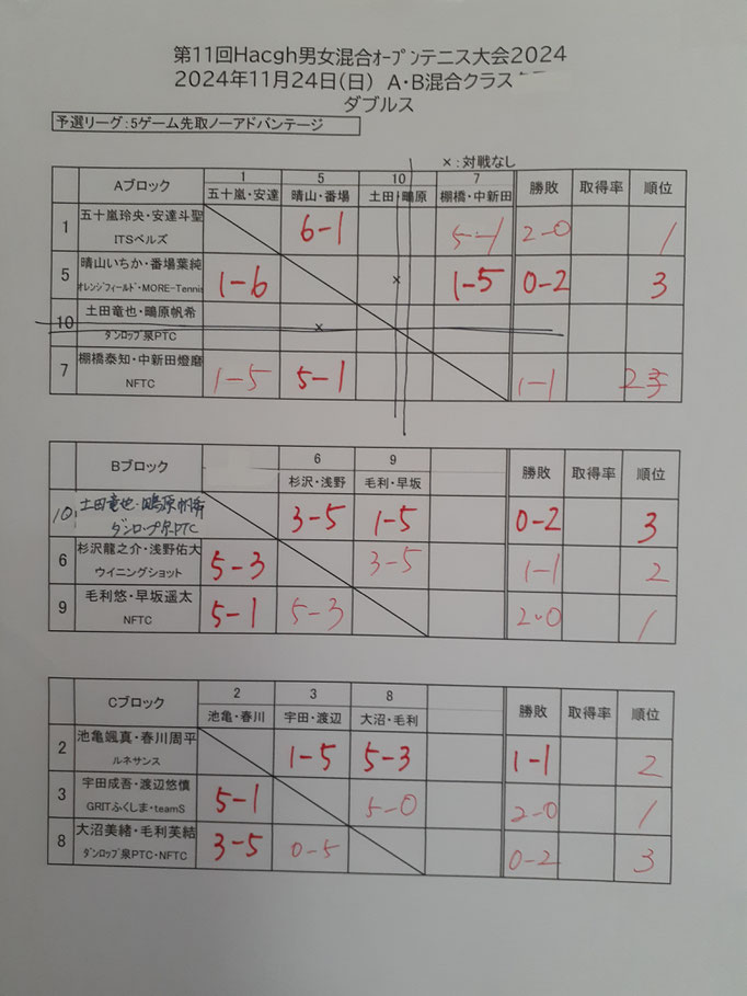 複AB混合クラス予選結果