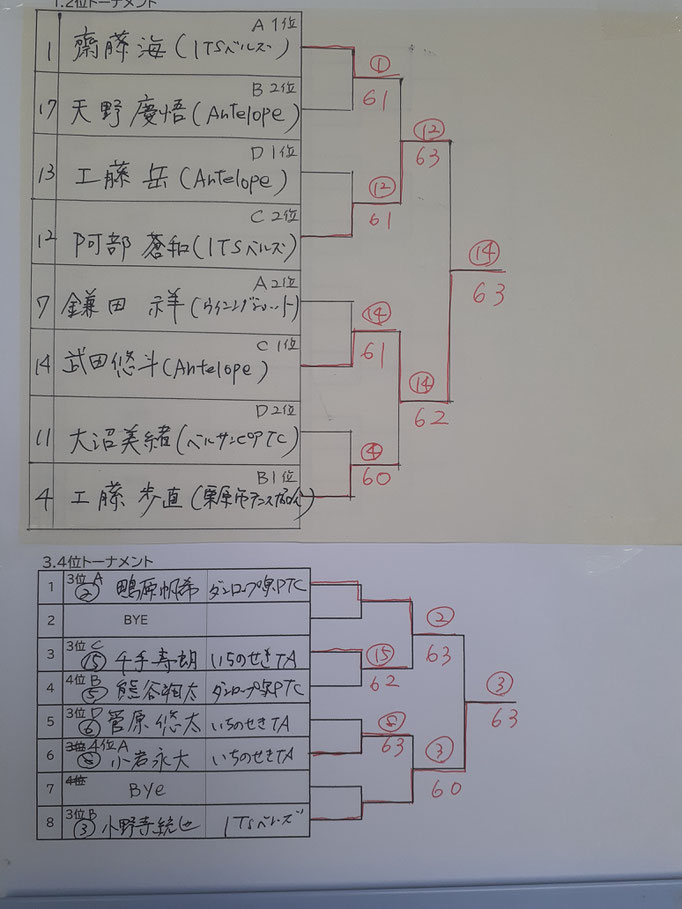 A・B混合クラス本戦トーナメント結果