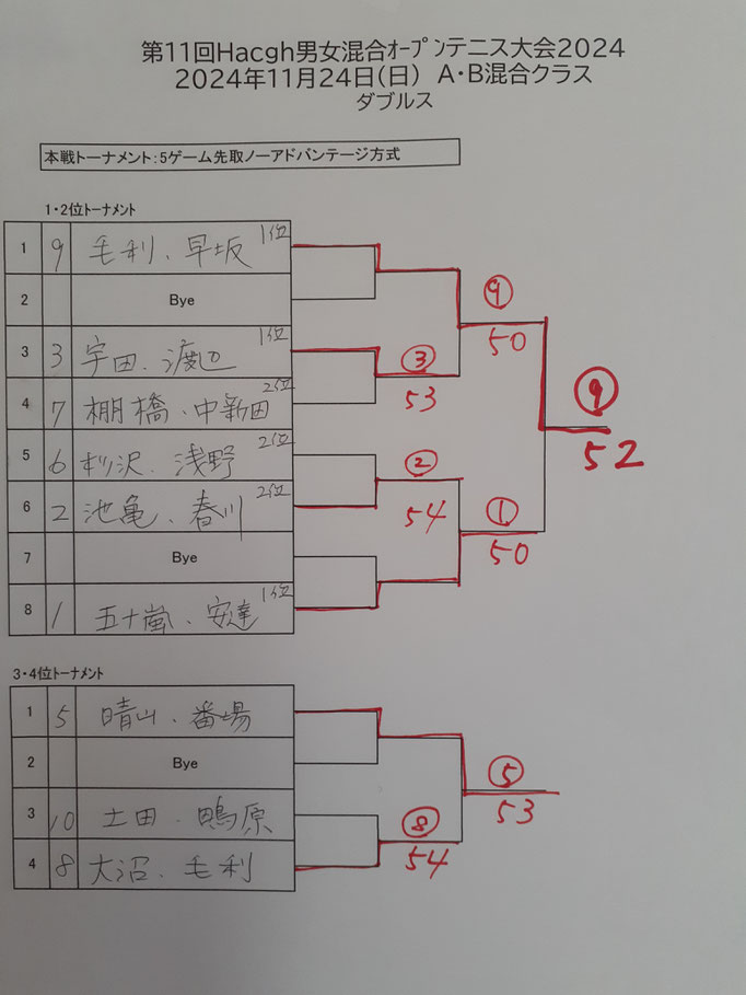 複AB混合クラス本戦順位別トーナメント結果