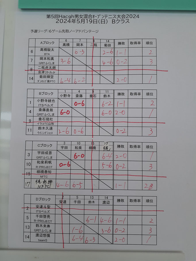 A.B混合クラス予選結果1