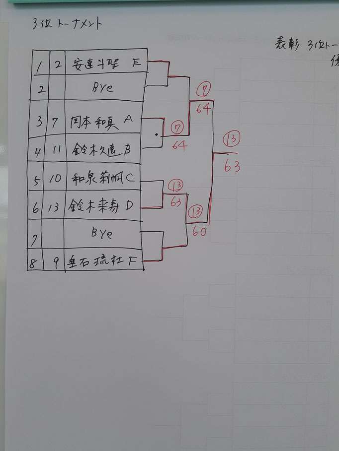 A.B混合クラス本戦2