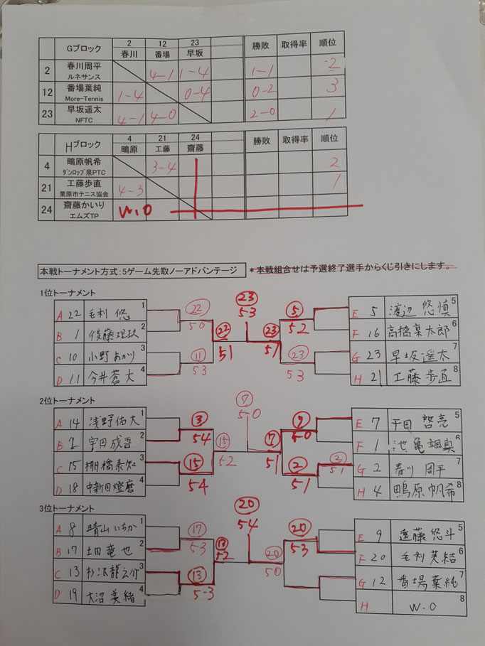 Ｂクラス本戦トーナメント結果
