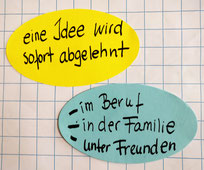 Beispiele Six Thinking Hats | eine Idee wird sofort abgelehnt | im Beruf | in der Familie | unter Freunden