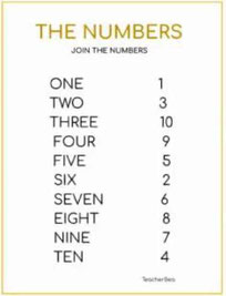 The numbers