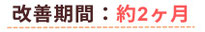 40年の頭痛が2ヶ月半で頭痛が治った。