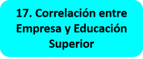 Correlación entre Empresa y Educación Superior