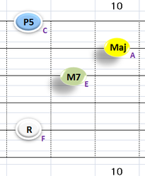 Ⅳ:FM7 ①②③⑤弦