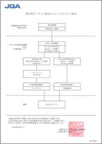 トレーサビリティ体系