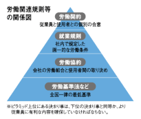 図表 PRESIDENT 2008年6月30日号 から