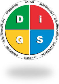 DiSG meets Wine
