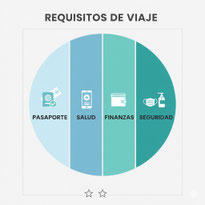 Requistos de viaje a Punta Cana