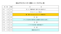 第29回 熊本jptecプロバイダー 更新 コース 終了 熊本外傷セミナー
