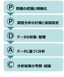 データドリブン研修、データ活用研修で実績豊富なカナン株式会社