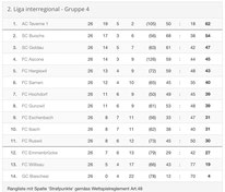 Saison 2013/14 - 2. Liga Inter
