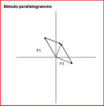 Somma Di Vettori Benvenuti Su Fisica1at