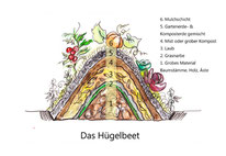 Hügelbeet