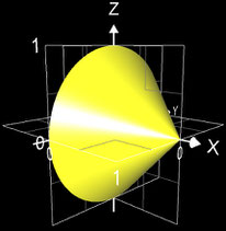 Rotationskörper Kegel