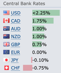 Quelle forexfactory.com
