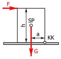 Standsicherheit Kippen Theorie Formel Beispiel Johannes