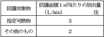 防護面積1㎡当りの泡水溶液放出量