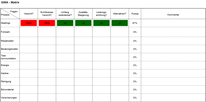 GWA Matrix - Gemeinkostenwert-Analyse mit Excel