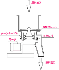 EFS型供給機