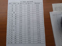 第一消防団の結果