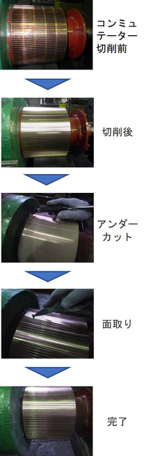 整流子(コンミュテータ―)