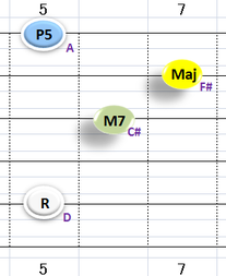 Ⅰ:DM7 ①②③⑤弦