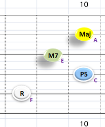 Ⅰ:FM7 ②~⑤弦