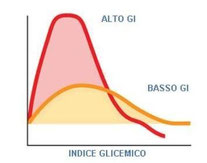 Indice glicemico degli alimenti