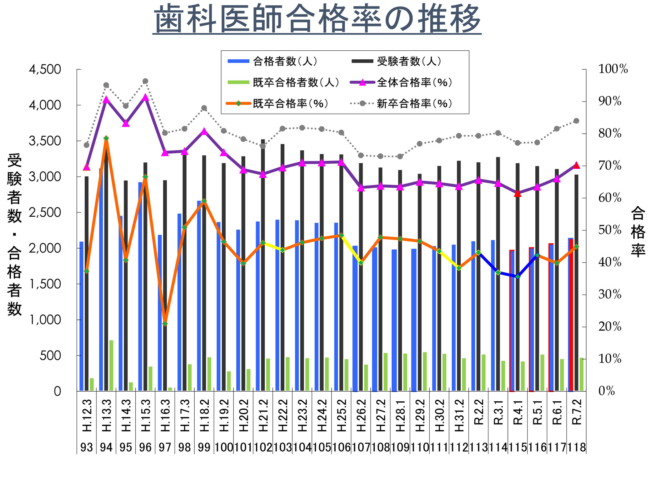 118回歯科医師国家試験 DES予備校講義資料　基礎科目系[裁断済み] 裁断済】歯科医師国家試験問題解説 118回 麻布 - メルカリ