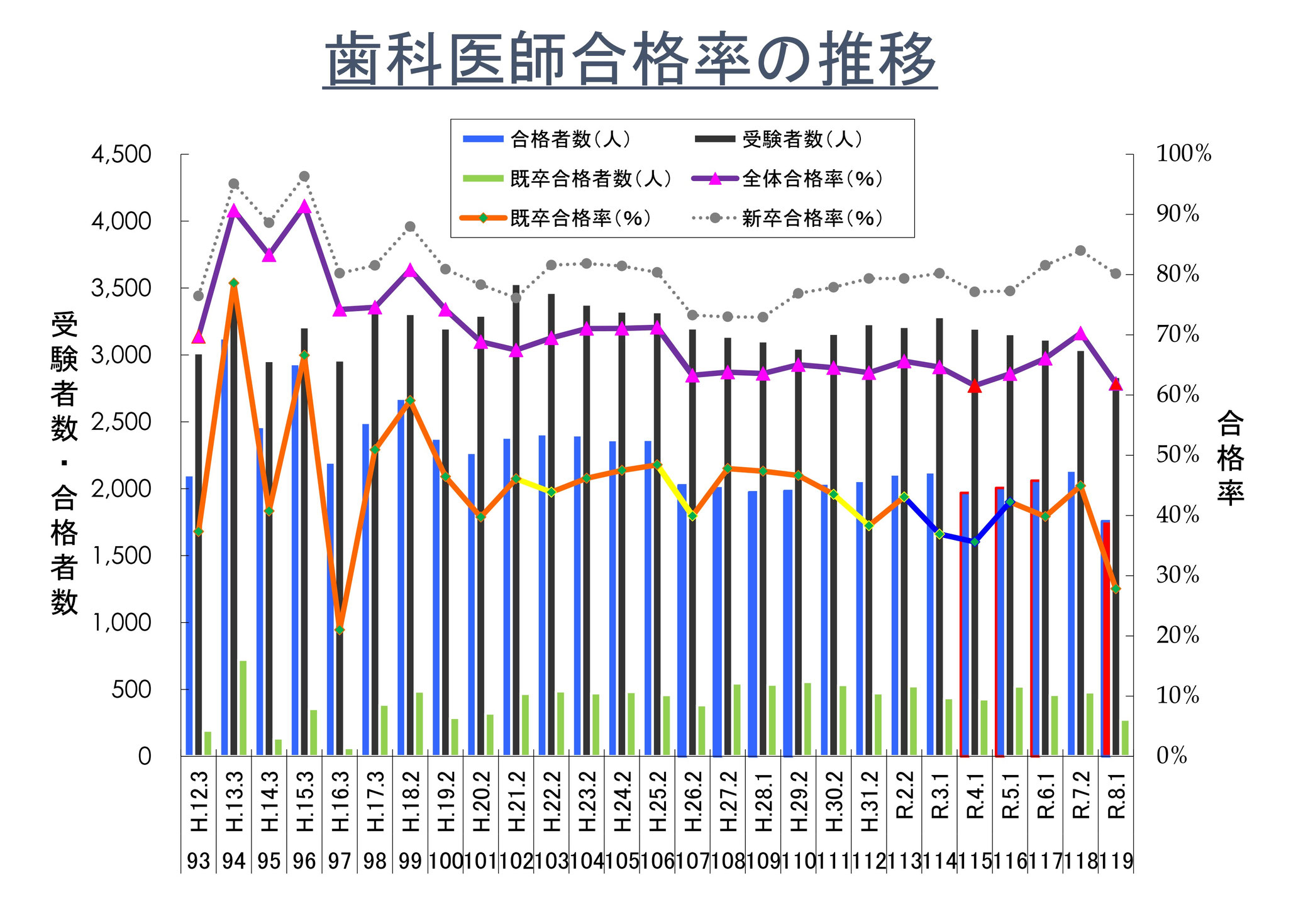 歯科医師国家試験情報 日本医歯薬研修協会 - 日本医歯薬研修協会 歯科