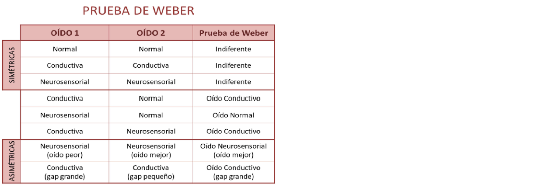 El uso de los diapasones para diagnosticar la función auditiva. La Acumetría, Rinne y Weber El uso de los diapasones para diagnosticar la función auditiva. La Acumetría, Rinne y Weber